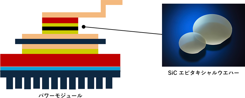 パワーモジュール,SiC エピタキシャルウエハー